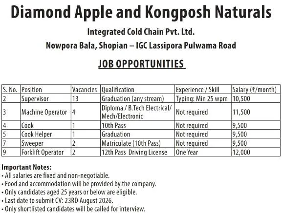 Diamond Apple & Kongposh Naturals Recruitment 2026: 23 Vacancies for Supervisor, Machine Operator, Cook, Cook Helper, Sweeper & Forklift Operator
