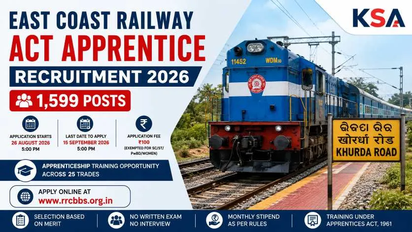 East Coast Railway Act Apprentice Recruitment 2026: Apply Online for 1,599 Posts, Check Eligibility, Dates and Selection Process