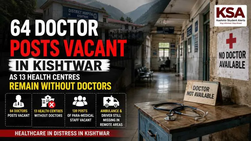Kishtwar Health Crisis: 64 Doctor Posts, 139 Para-Medical Posts Vacant; 13 Health Centres Without Doctors