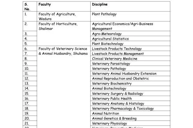 SKUAST Kashmir Recruitment 2026: Online Applications Invited for Contractual/Guest Lecturers in 31 Disciplines