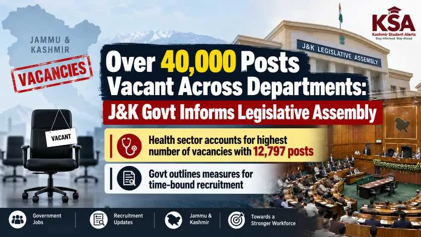 J&K Govt: Over 40,000 Posts Vacant Across Departments, Health Sector Accounts for 12,797 Vacancies