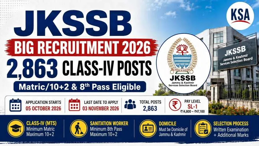 JKSSB Mega Recruitment 2026: 2,863 Class-IV Posts Notification Out, Matric/10+2 & 8th Pass Eligible; Check Dates, Age, Fee and Selection