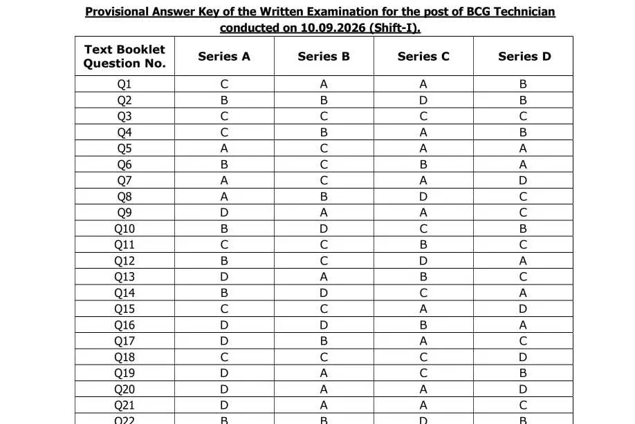 JKSSB Provisional Answer Key 2026 Released for BCG Technician and Para Medical Assistant Exams