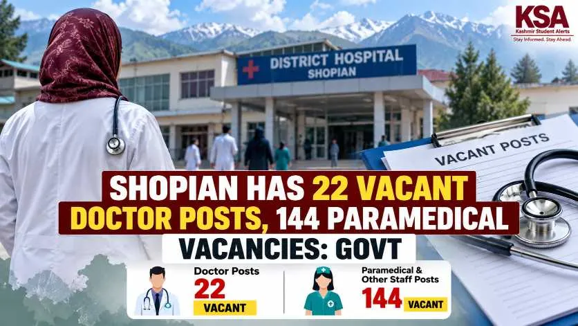Shopian Health Institutions Face 166 Vacancies, Including 22 Doctor Posts: Govt
